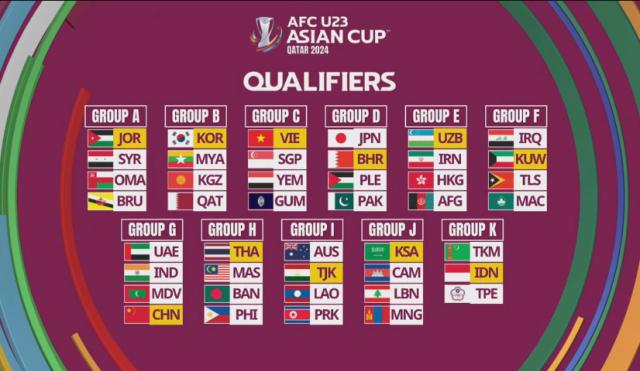 kaiyun-国奥亚预赛上上签！与马尔代夫、印度、阿联酋同组